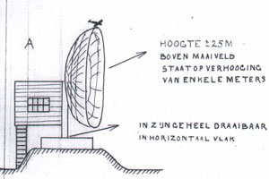 Verzets tekening